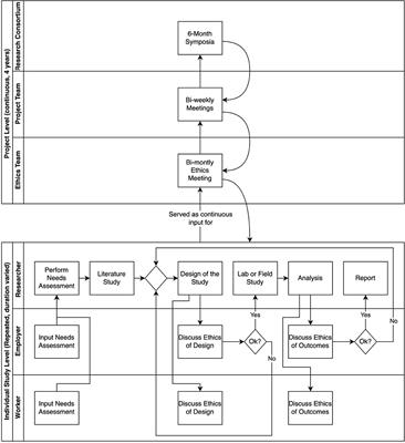 Ethics in Design and Implementation of Technologies for Workplace Health Promotion: A Call for Discussion